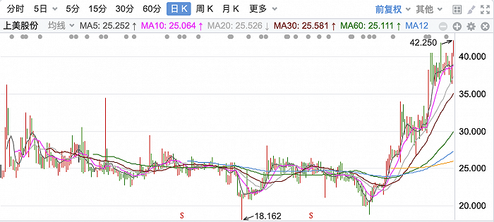 图片来源：东方财富