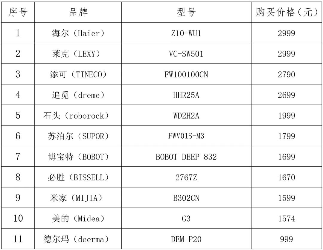 比较试验样品基本情况