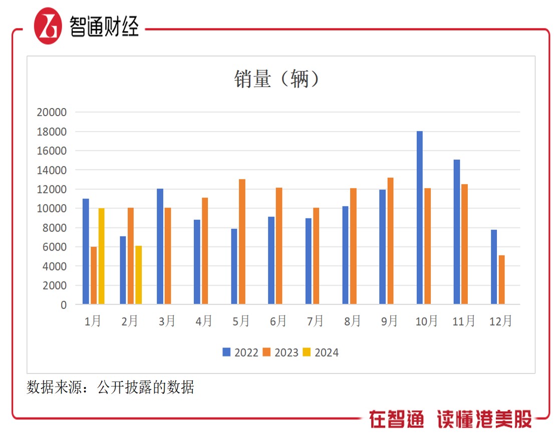 哪吒汽车上市的必要性：进入决赛圈，充裕现金才是王道