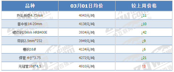 2021钢厂停产原因凌晨重磅消息！11家钢厂停产！铁矿石跌近2%！下周钢价继续跌？,第1张