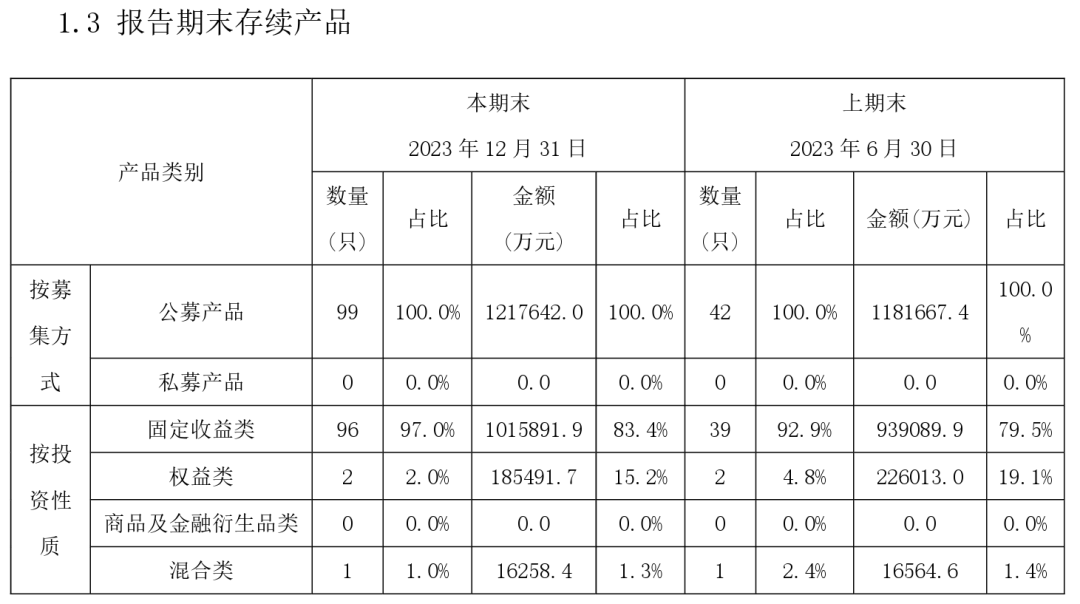 编辑：舰长