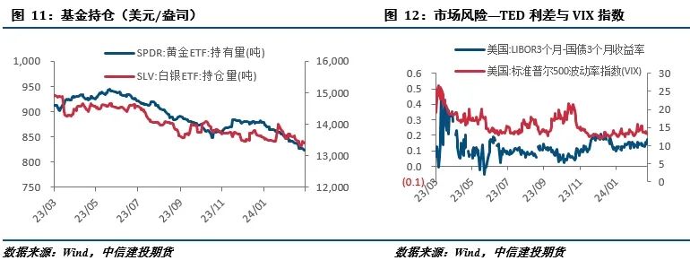 【建投贵金属】贵金属月报 | 利空逐步消退，金银先抑后扬