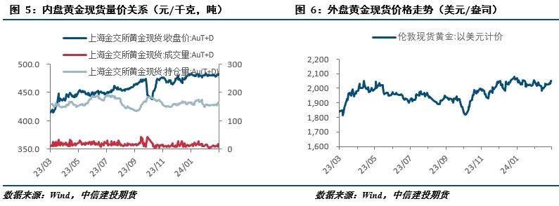 【建投贵金属】贵金属月报 | 利空逐步消退，金银先抑后扬