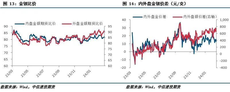 【建投贵金属】贵金属月报 | 利空逐步消退，金银先抑后扬