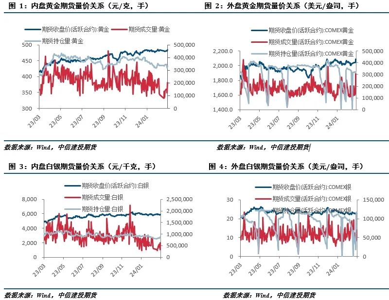 【建投贵金属】贵金属月报 | 利空逐步消退，金银先抑后扬