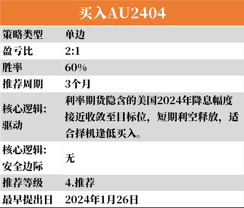 【3-3】下周云策略已上线！,第8张