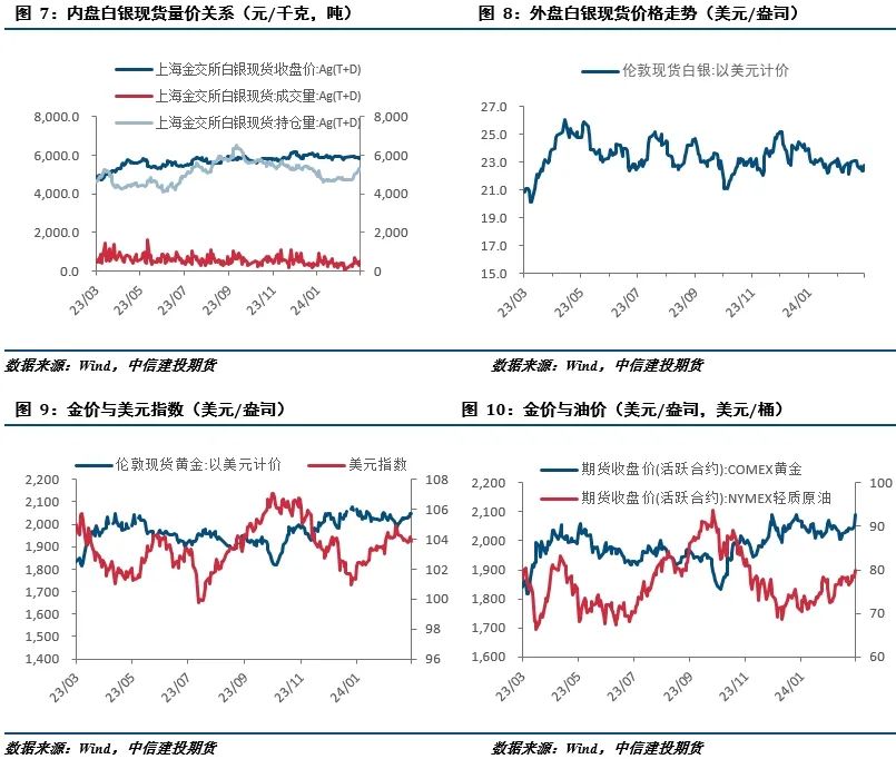 【建投贵金属】贵金属月报 | 利空逐步消退，金银先抑后扬