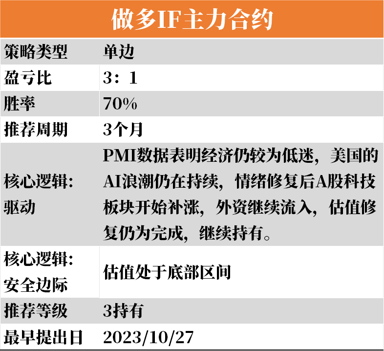 【3-3】下周云策略已上线！,第3张