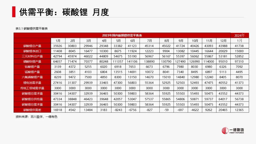 有色新材料：减产推升预期，镍锂反弹