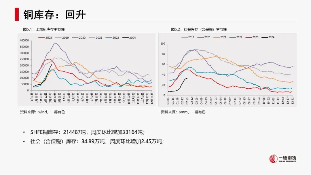 有色新材料：减产推升预期，镍锂反弹