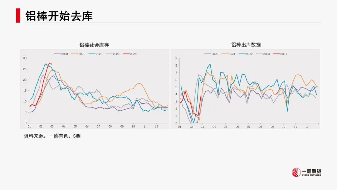 有色新材料：减产推升预期，镍锂反弹