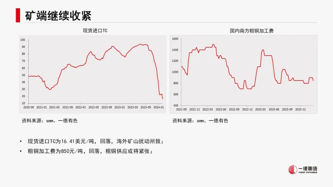 有色新材料：减产推升预期，镍锂反弹