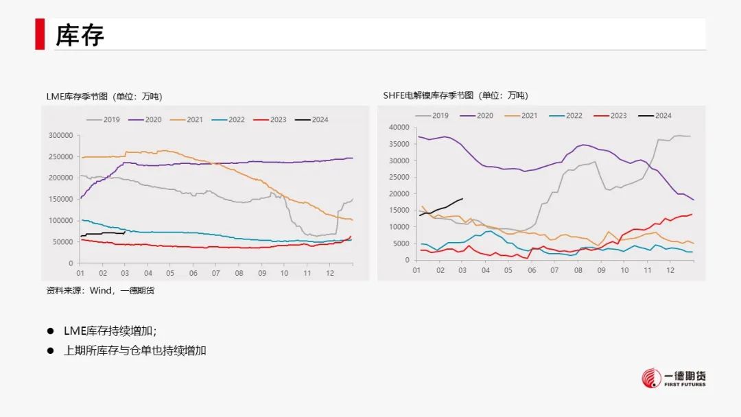 有色新材料：减产推升预期，镍锂反弹
