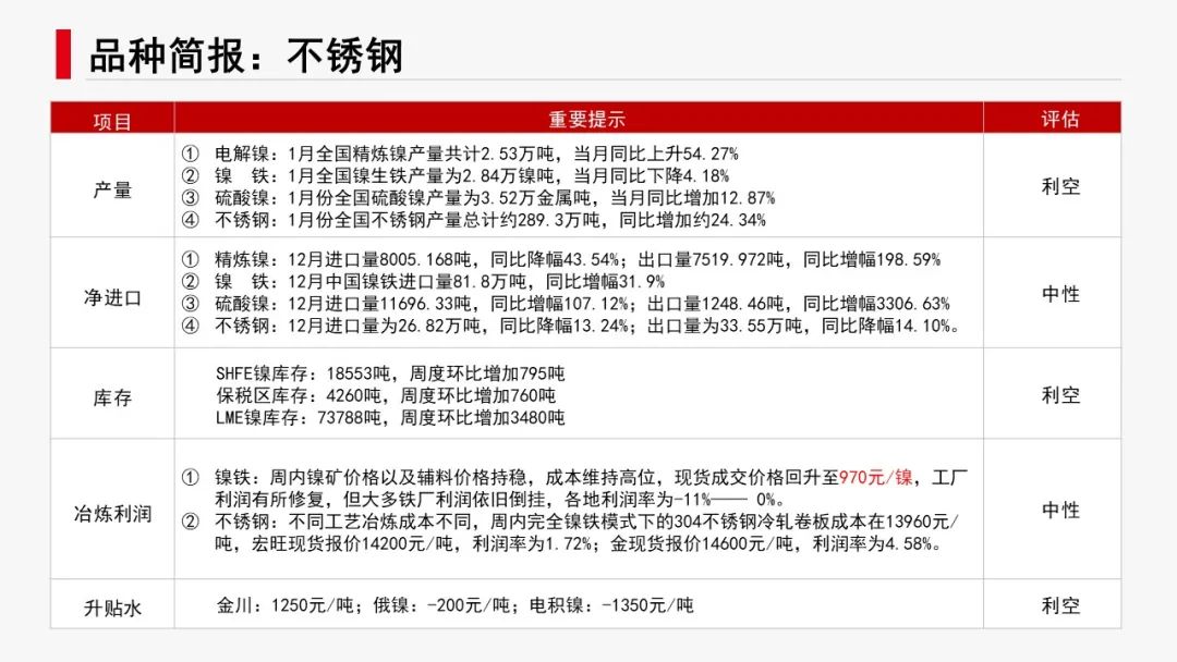 有色新材料：减产推升预期，镍锂反弹