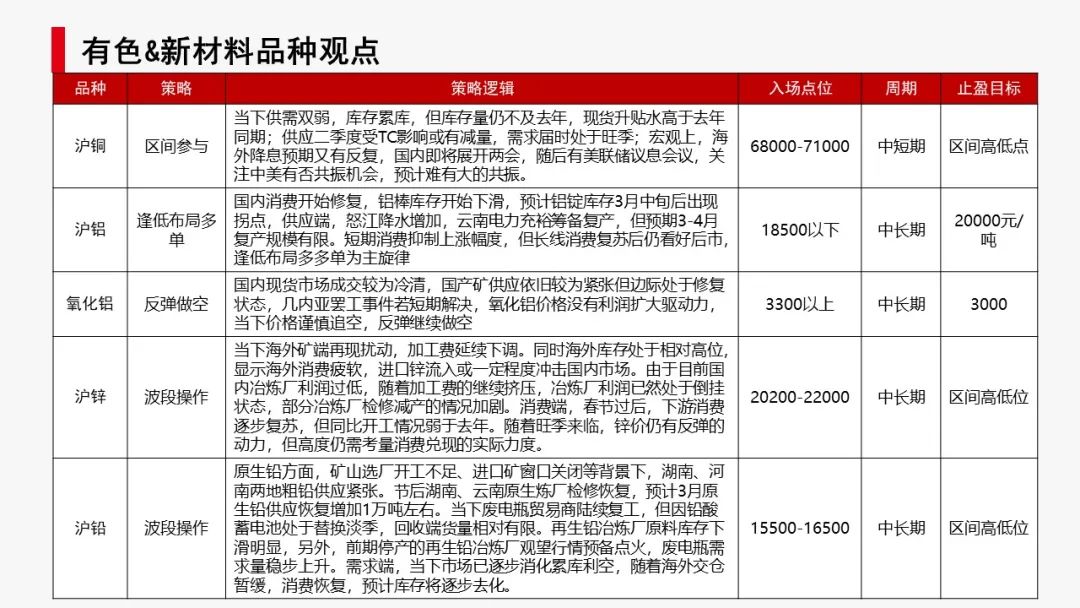 有色大厦有色&新材料：减产推升预期，镍锂反弹,第2张