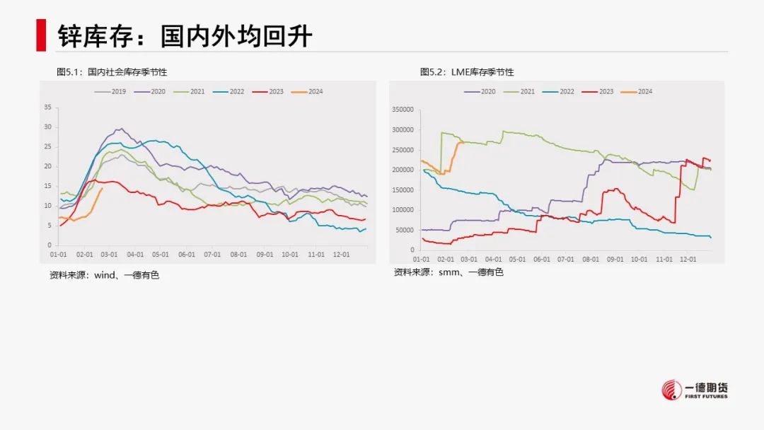 有色新材料：减产推升预期，镍锂反弹