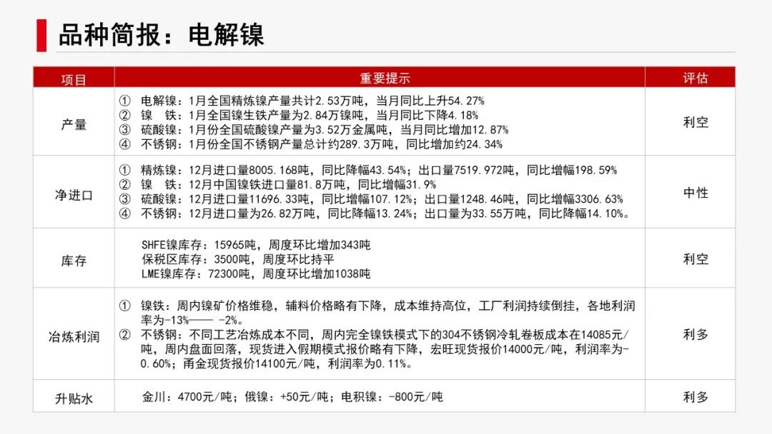 有色新材料：减产推升预期，镍锂反弹