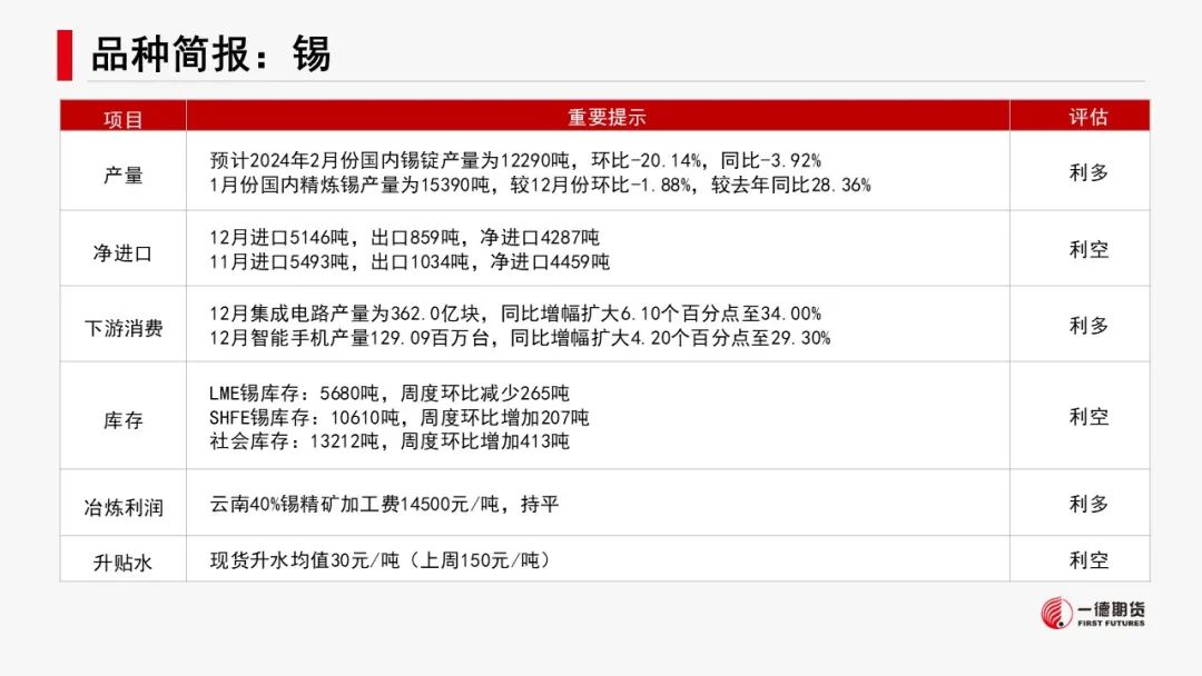 有色新材料：减产推升预期，镍锂反弹