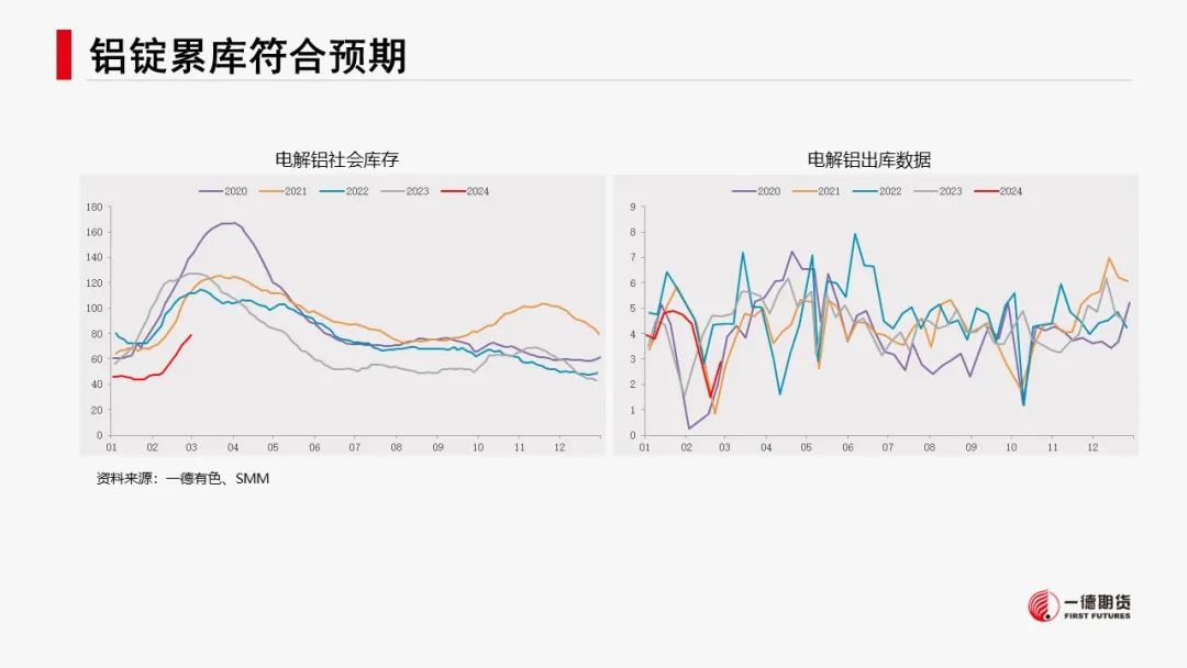 有色新材料：减产推升预期，镍锂反弹