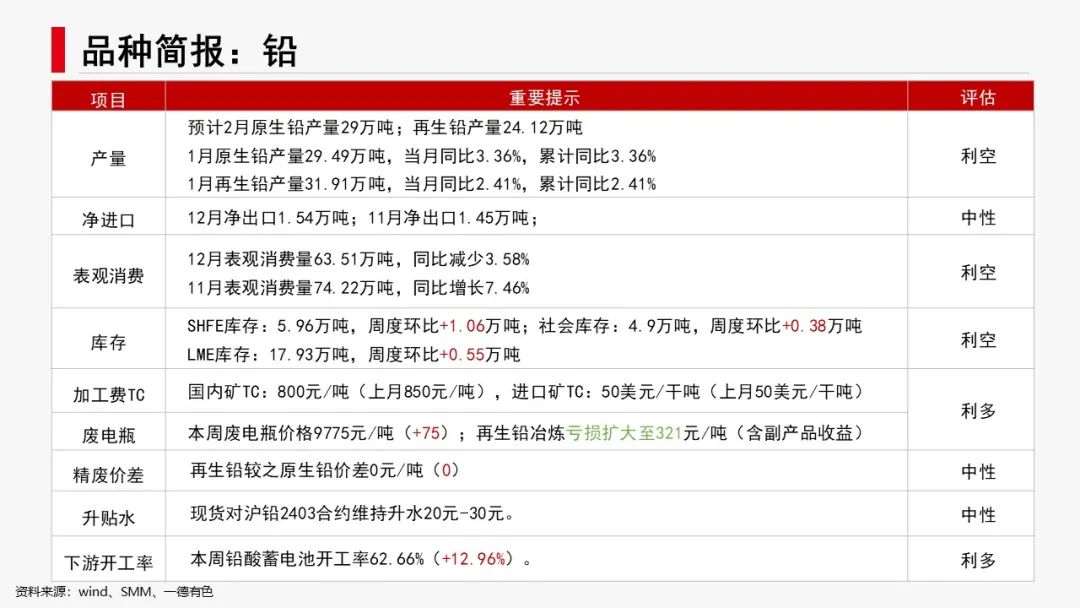 有色新材料：减产推升预期，镍锂反弹