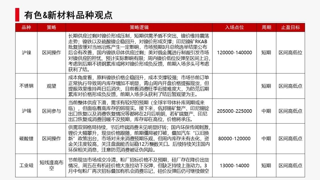 有色新材料：减产推升预期，镍锂反弹