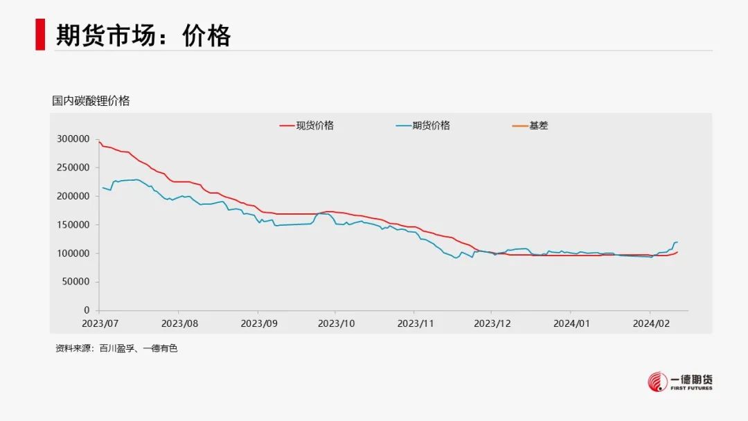 有色新材料：减产推升预期，镍锂反弹
