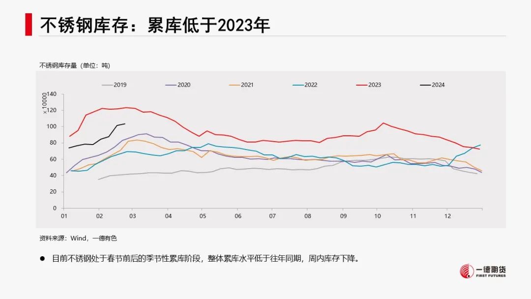 有色新材料：减产推升预期，镍锂反弹