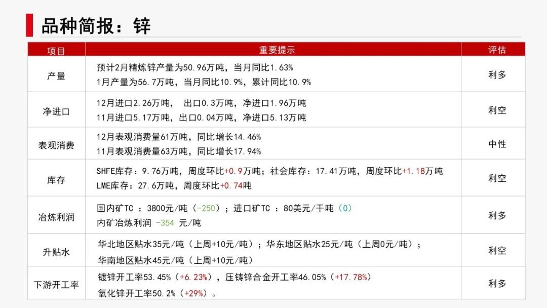 有色新材料：减产推升预期，镍锂反弹
