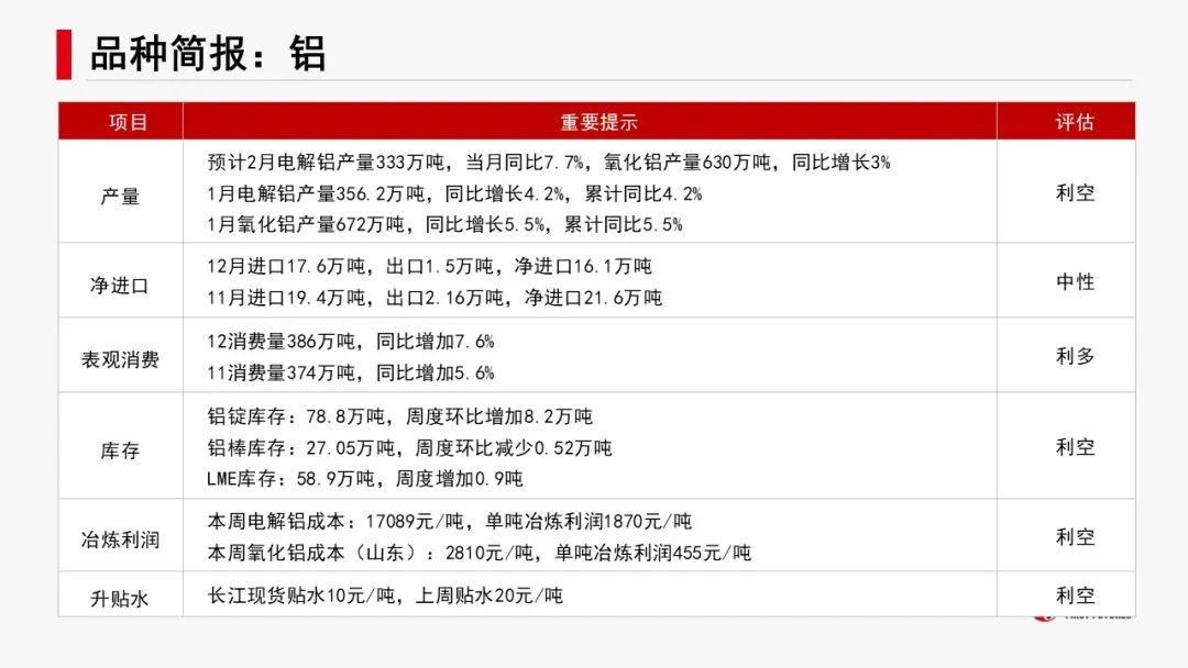 有色新材料：减产推升预期，镍锂反弹