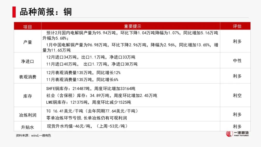 有色新材料：减产推升预期，镍锂反弹