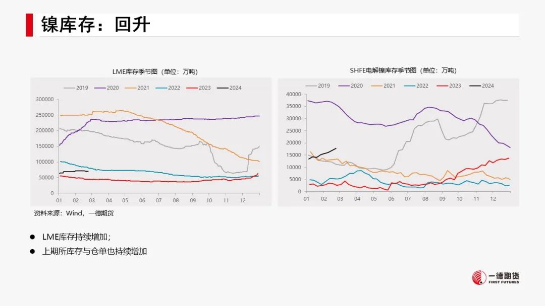 有色新材料：减产推升预期，镍锂反弹