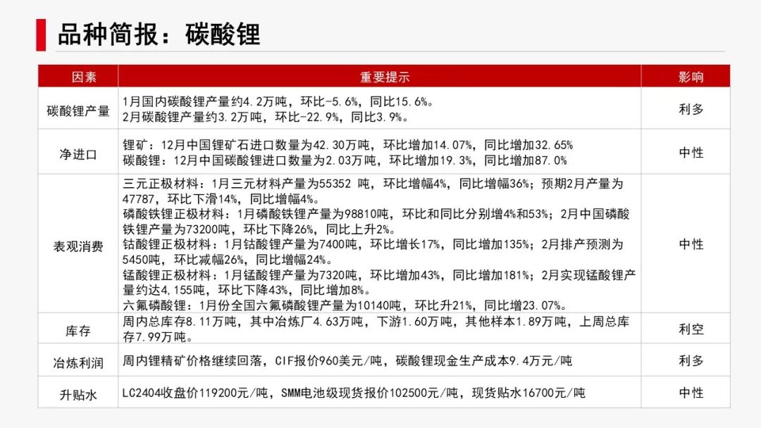 有色新材料：减产推升预期，镍锂反弹