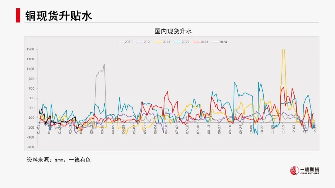 有色新材料：减产推升预期，镍锂反弹