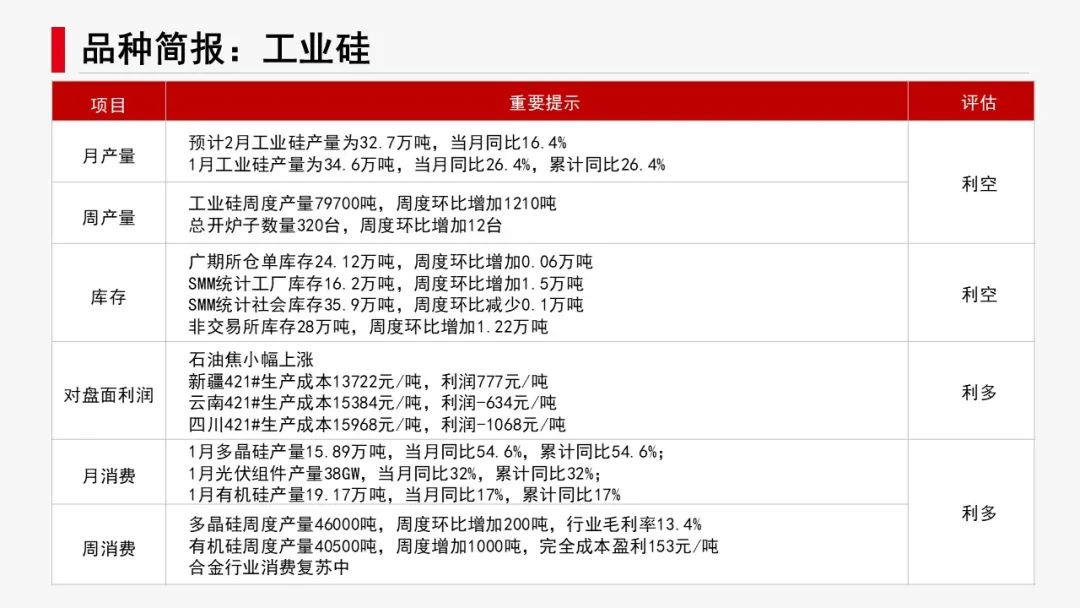 有色新材料：减产推升预期，镍锂反弹