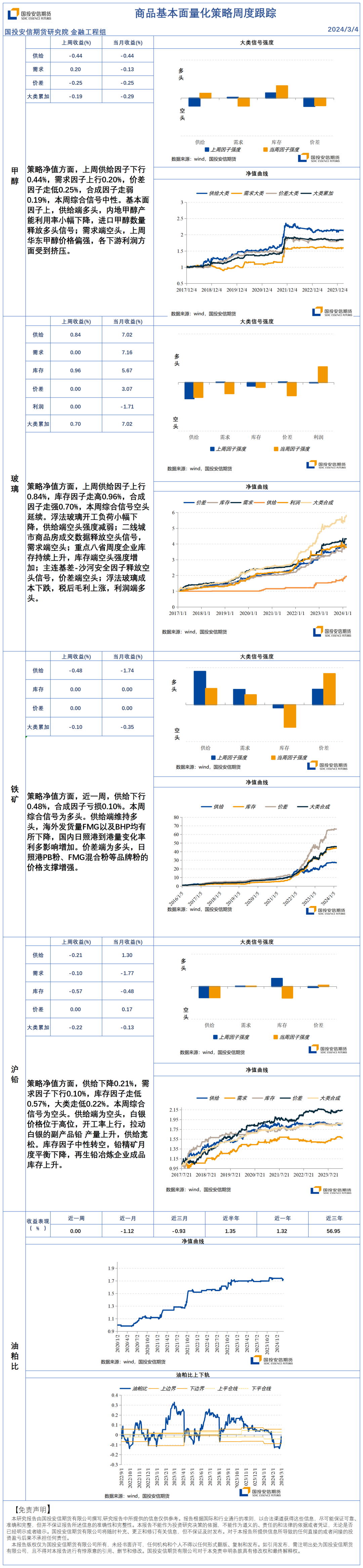 【量化金工】商品基本面量化策略周度跟踪20240304