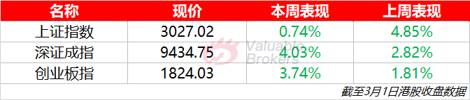 详细阅读:外资精准抄底!北向资金单月狂买A股600亿,投资中国入场时点已到? 外资精准抄底!北向资金单月狂买A股600亿,投资中国入场时点已到?