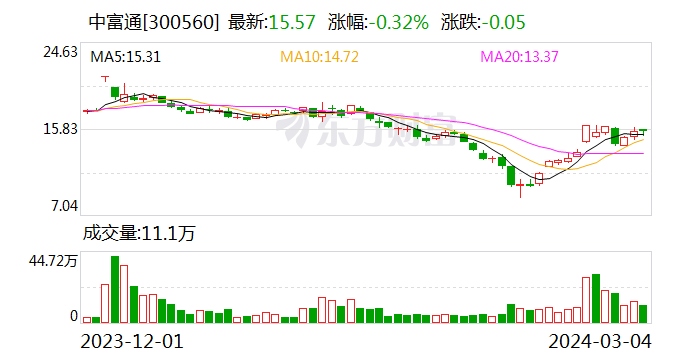 中富通：三名股东拟合计减持不超过1.14%公司股份