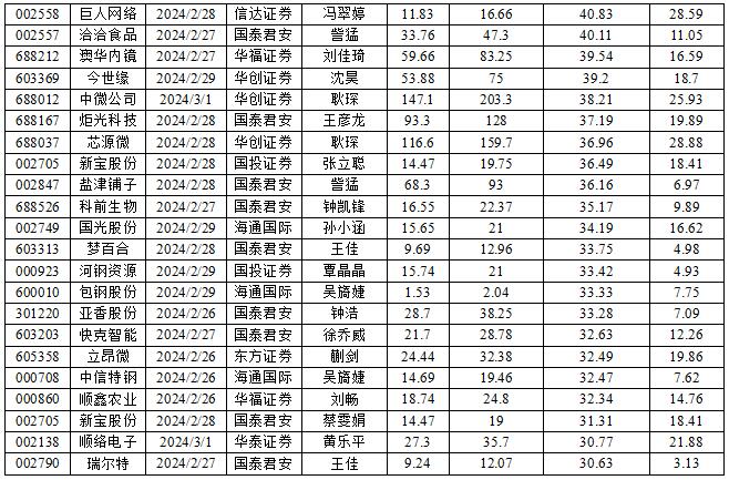 数据来源:南财投研通