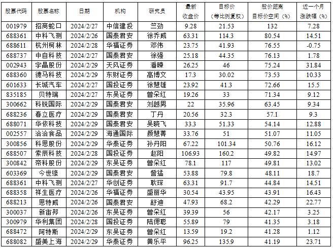 数据来源:南财投研通