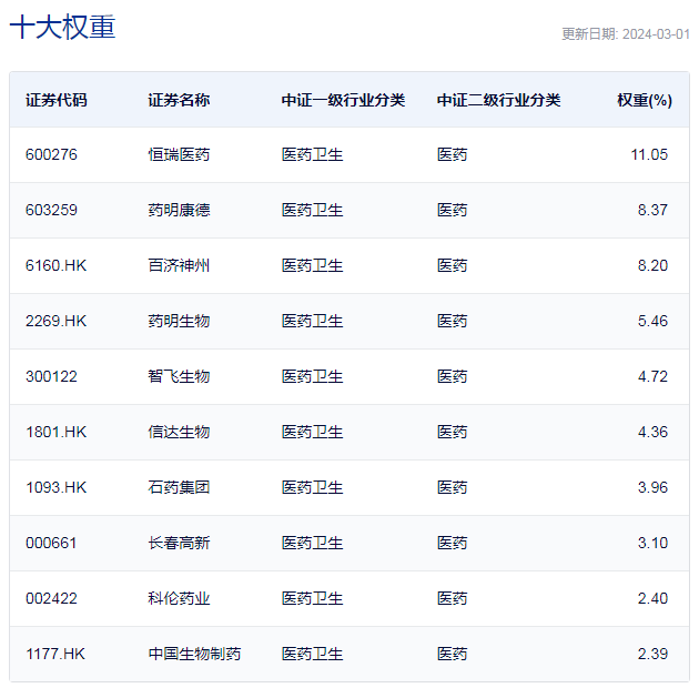 行业ETF风向标丨利好突袭，创新药沪港深ETF半日大涨3.6%