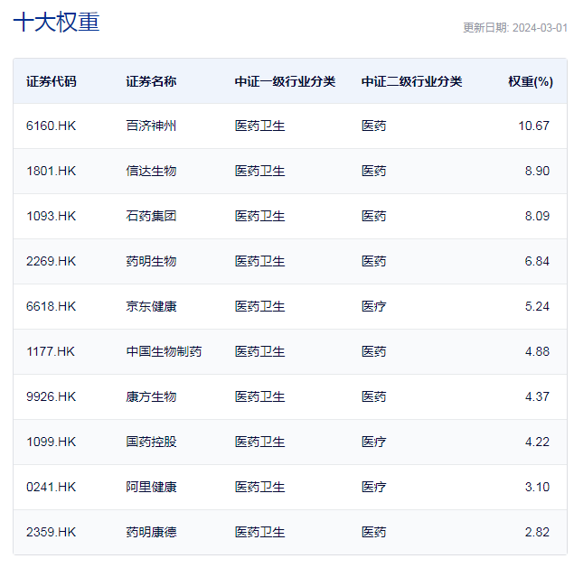 行业ETF风向标丨利好突袭，创新药沪港深ETF半日大涨3.6%