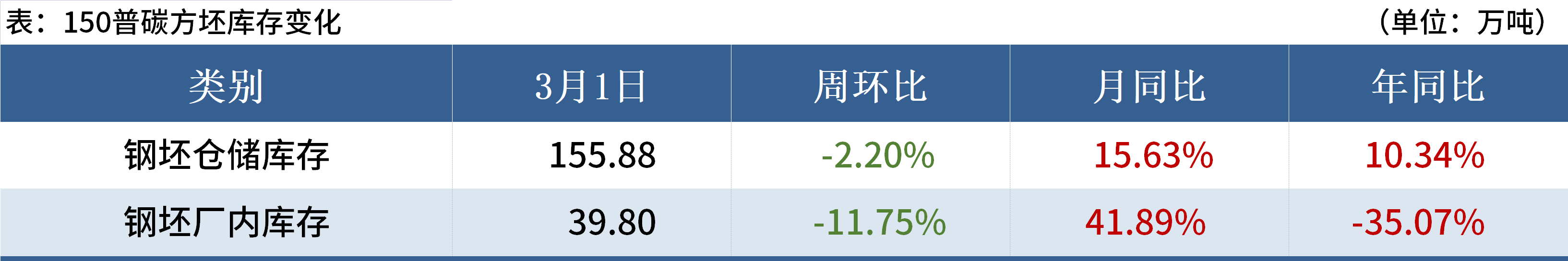 黑色金属报价Mysteel黑色金属例会：本周钢价或将震荡运行,第11张