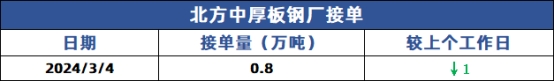 兰格股票啥时候上市呢兰格中厚板日盘点：主流价格下调需求下午有所释放,第4张