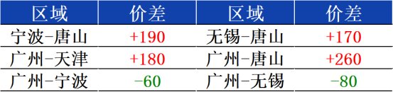 兰格钢铁上市兰格带钢日盘点：期盘压制需求国内价格随行窄幅波动,第2张