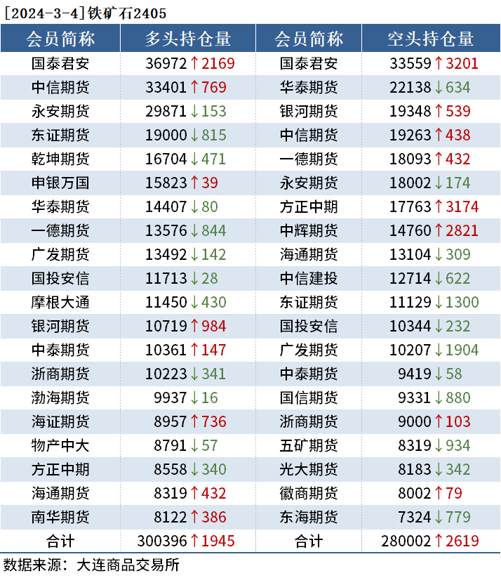 最新期货持仓报告黑色持仓日报：期螺飘绿，20家期货公司合计增持近11万手,第4张