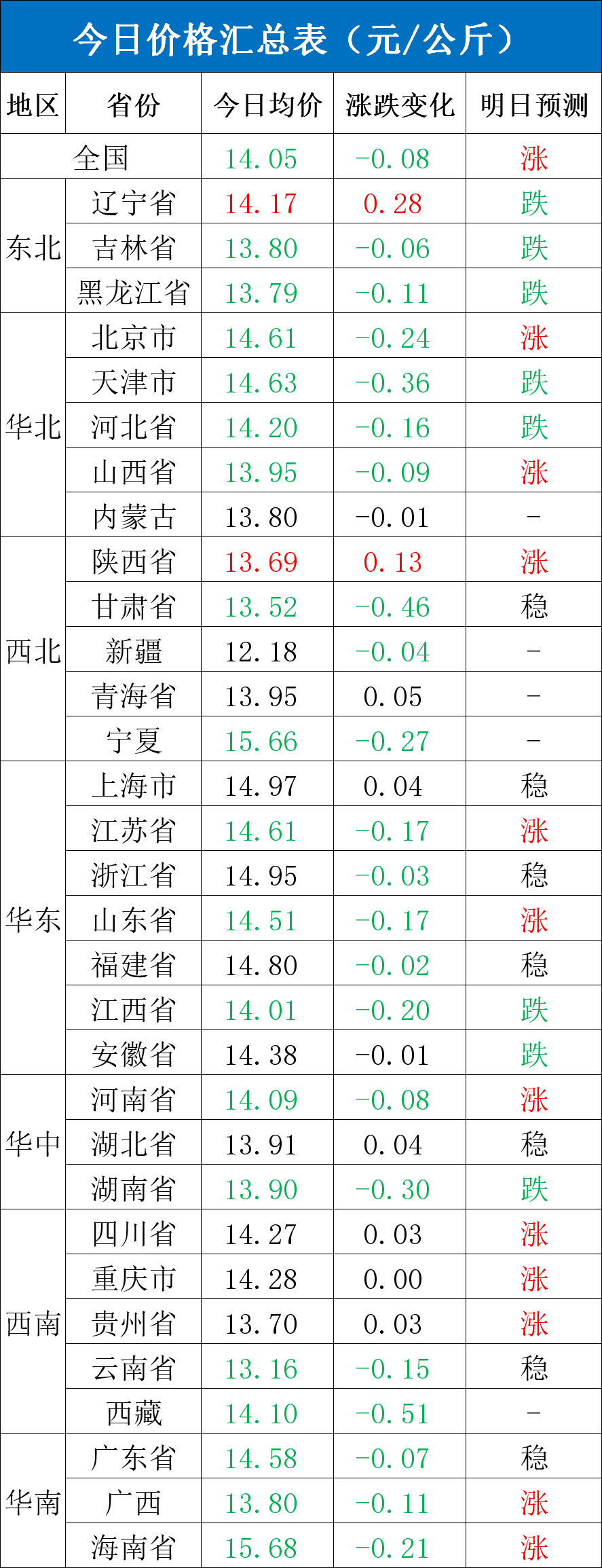 {}每日猪讯3.4,第2张