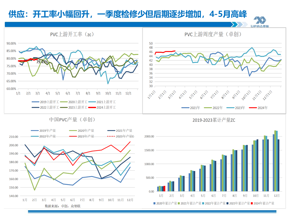 PVC日报：装置春季检修增加，两会来临关注宏观情绪变动,第5张