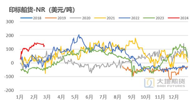 胶类涨价橡胶热点评论：胶价回调的逻辑和想法,数据来源：大地期货研究院,第11张