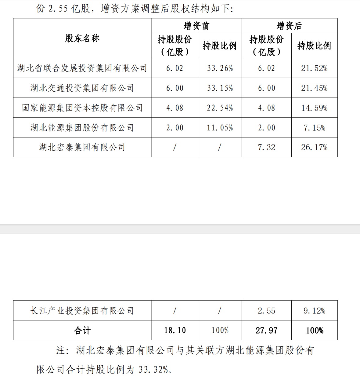 图源:长江财险公告