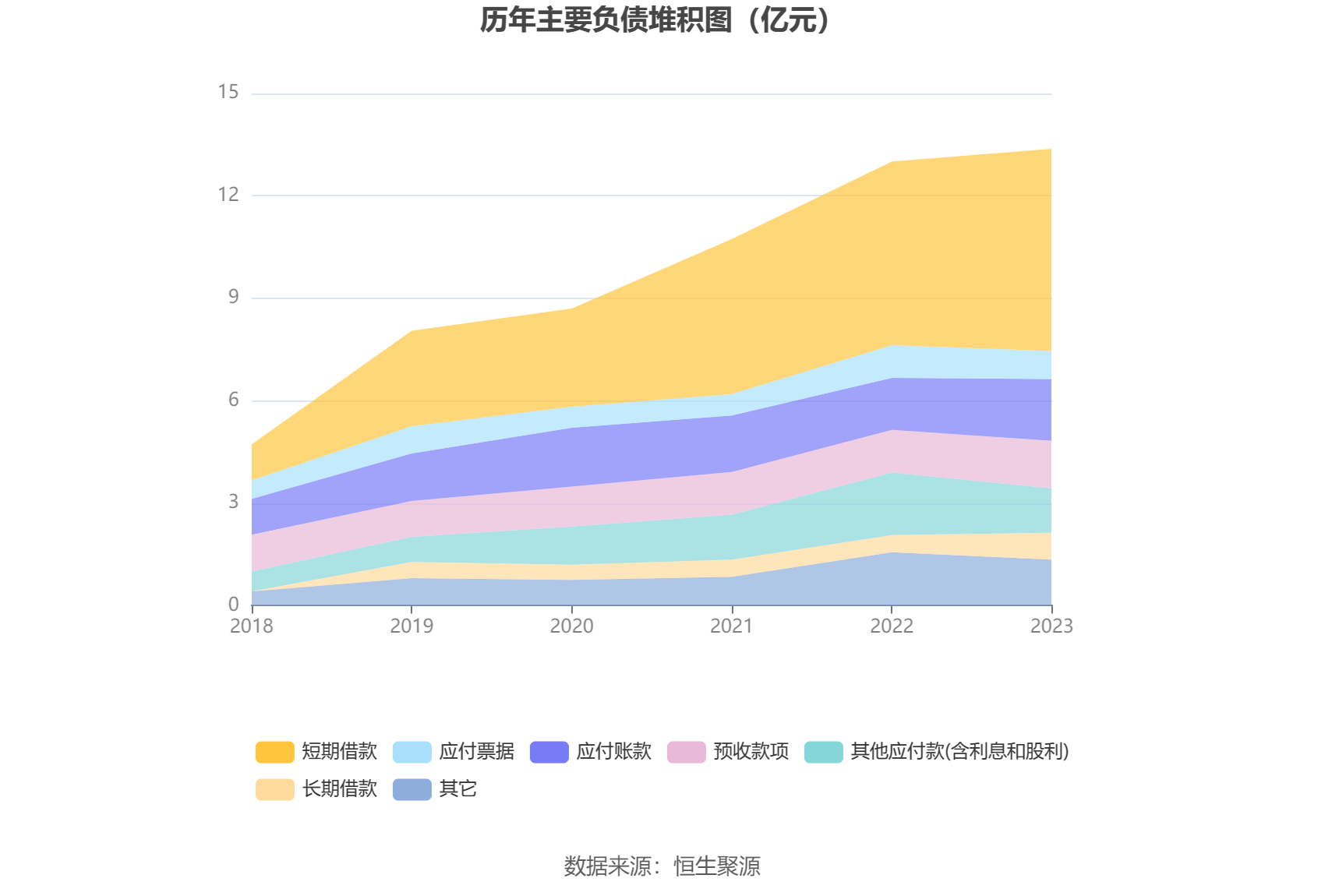 联环药业：2023年净利同比下降4.50% 拟10派1.5元